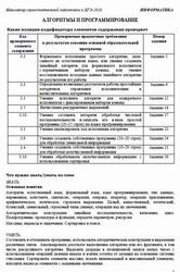 ЕГЭ 2026, Информатика, Навигатор самостоятельной подготовки, Алгоритм и программирование