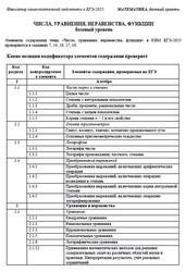 ЕГЭ 2025, Математика, Базовый уровень, Навигатор самостоятельной подготовки, Числа, уравнения, неравенства, функции