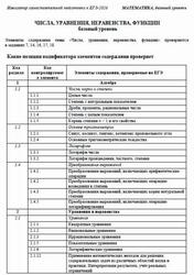 ЕГЭ 2026, Математика, Базовый уровень, Навигатор самостоятельной подготовки, Числа, уравнения, неравенства, функции
