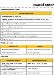 Справочный материал для подготовки к ЕГЭ, Русский язык, Шпаргалки, Часть 4