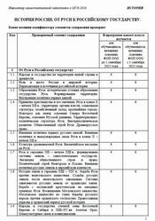 ОГЭ 2026, История, Навигатор самостоятельной подготовки, Истории России, От Руси к Российскому государству