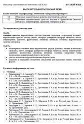 ОГЭ 2025, Русский язык, Навигатор самостоятельной подготовки, Выразительность русской речи