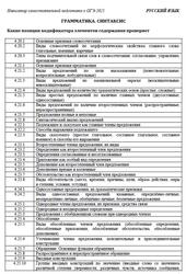 ОГЭ 2025, Русский язык, Навигатор самостоятельной подготовки, Грамматика, Синтаксис