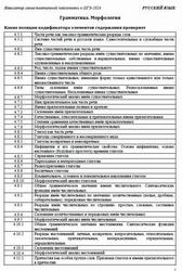 ОГЭ 2026, Русский язык, Навигатор самостоятельной подготовки, Грамматика, Морфология