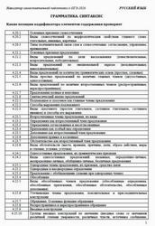 ОГЭ 2026, Русский язык, Навигатор самостоятельной подготовки, Грамматика, Синтаксис