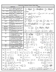 Theoretical Computer Science, Cheat Sheet