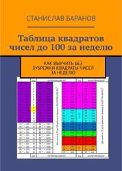 Таблица квадратов чисел до 100 за неделю, Как выучить квадраты чисел без зубрежки за неделю, Баранов С., 2019 