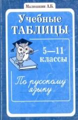 Учебные таблицы по русскому языку, 5— 11 классы, Малюшкин А.Б., 2008